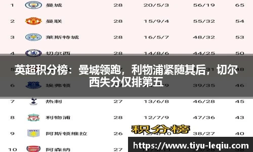 英超积分榜：曼城领跑，利物浦紧随其后，切尔西失分仅排第五